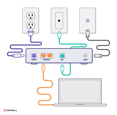 how to hook up internet